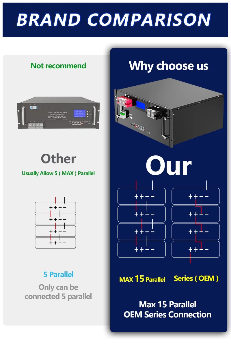 48v Server Rack Battery
